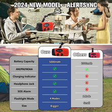 5000mAh Emergency Crank Weather Radio, iRonsnow NOAA/FM/AM Solar Radios, Portable Survival Radio with SOS, Earphone Jack, 1W 4 Modes LED Flashlight, Cell Phone Charger for Camping Hiking