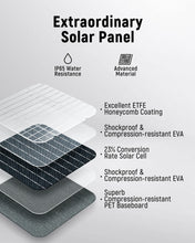 Lanshanchu Portable Solar Panel, 120W/20V Foldable Solar Panel with PD 65W USB-C/USB-A/DC Outputs for Power Station/Battery Pack, High 23% Efficiency, IP68 Waterproof&Dustproof Design for Camping RV Travel