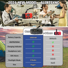 5000mAh Emergency Crank Weather Radio, iRonsnow NOAA/FM/AM Solar Radios, Portable Survival Radio with SOS, Earphone Jack, 1W 4 Modes LED Flashlight, Cell Phone Charger for Camping Hiking